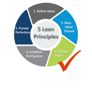 5 Lean Principles Logo